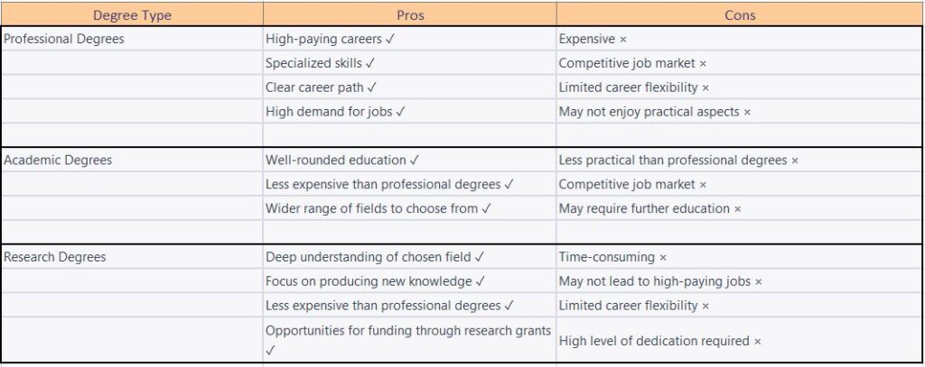 Comparison-Table-of-Research-degree-VS-Professional-Degree-VS-Academic-Degree-